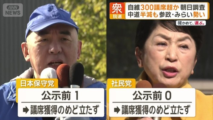 日本保守党と社民党は