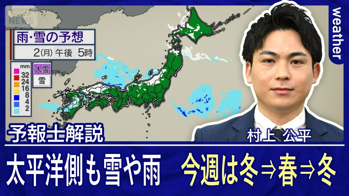 きょうは関東など太平洋側でも雪や雨に　今週は冬と春が行ったり来たりに