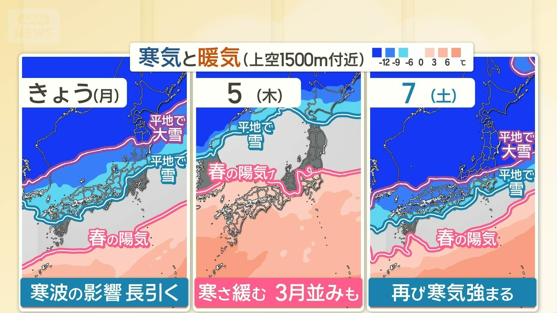 週半ばは春　週末は冬に