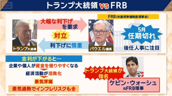 利下げを巡り対立してきたトランプ大統領とFRB