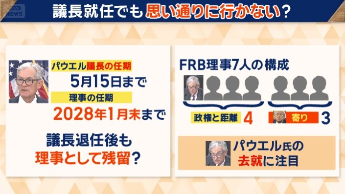 トランプ大統領の思惑通りにいくかは不透明？