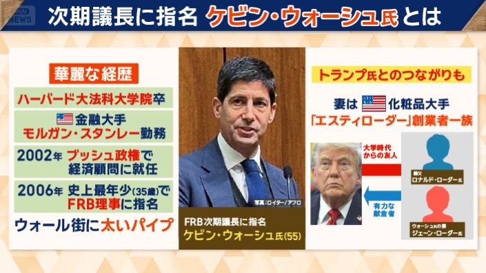 ウォーシュ氏の華麗な経歴