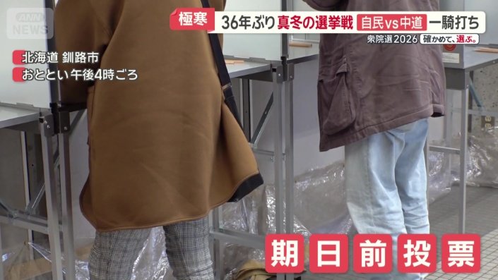 釧路市の午後4時の気温は0℃