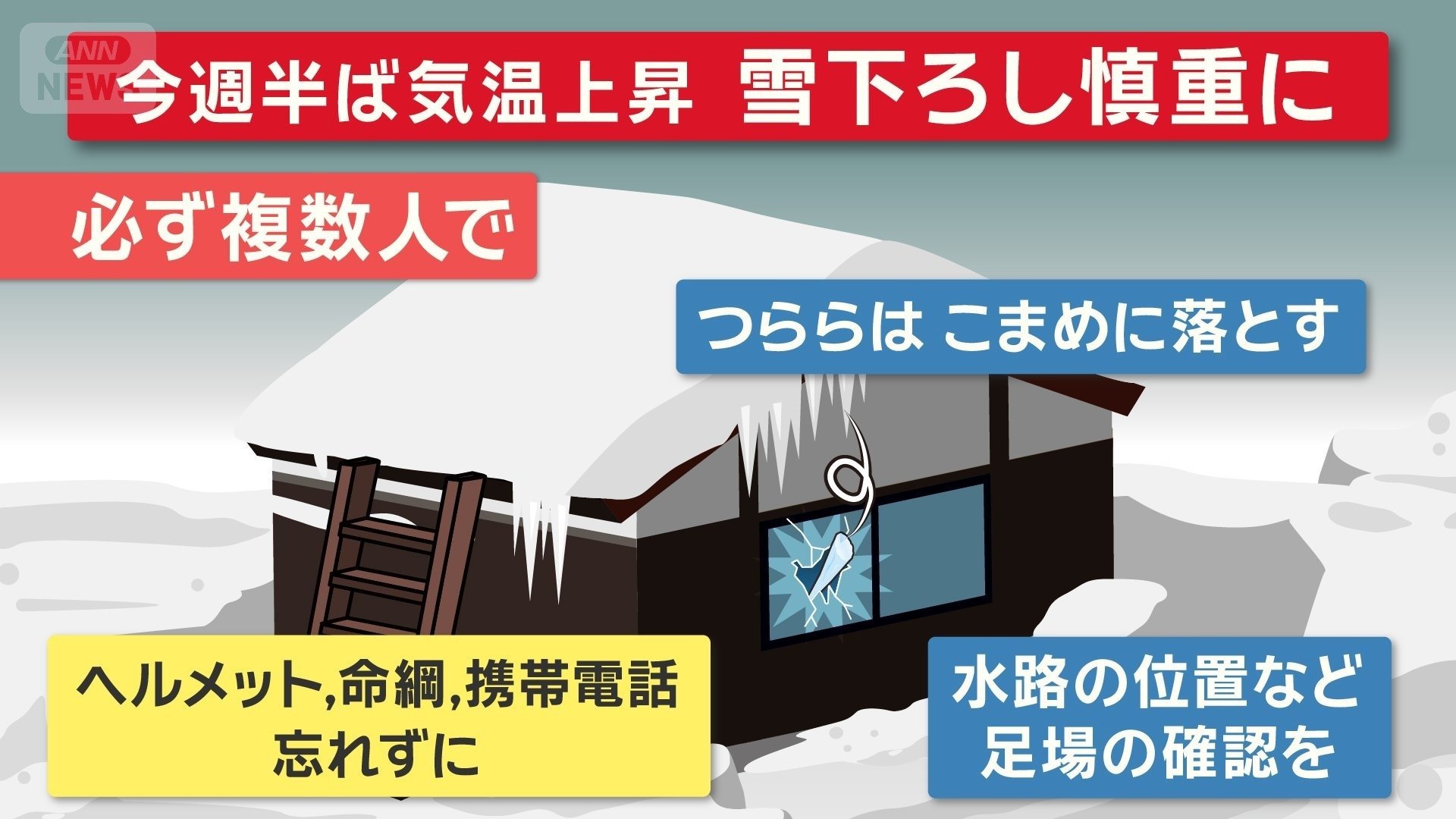 雪下ろしチャンスも安全第一で!いつも以上に慎重に