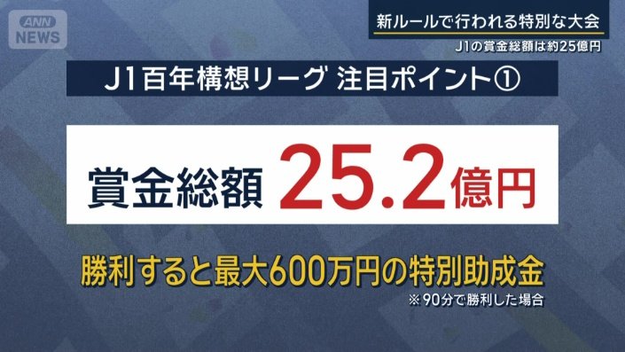 Jリーグ百年構想リーグの注目ポイント(1)
