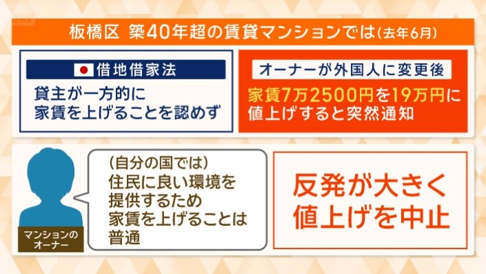 オーナーが外国人に変更後、値上げを突然通知