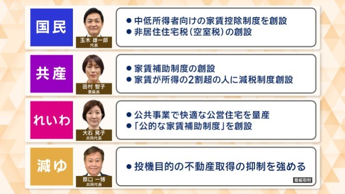 各党の主な住宅政策(国民・共産・れいわ・減ゆ)