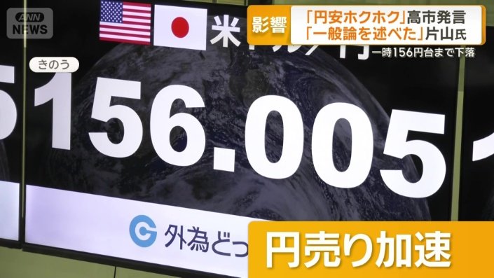 3日は一時1ドル156円台まで下落