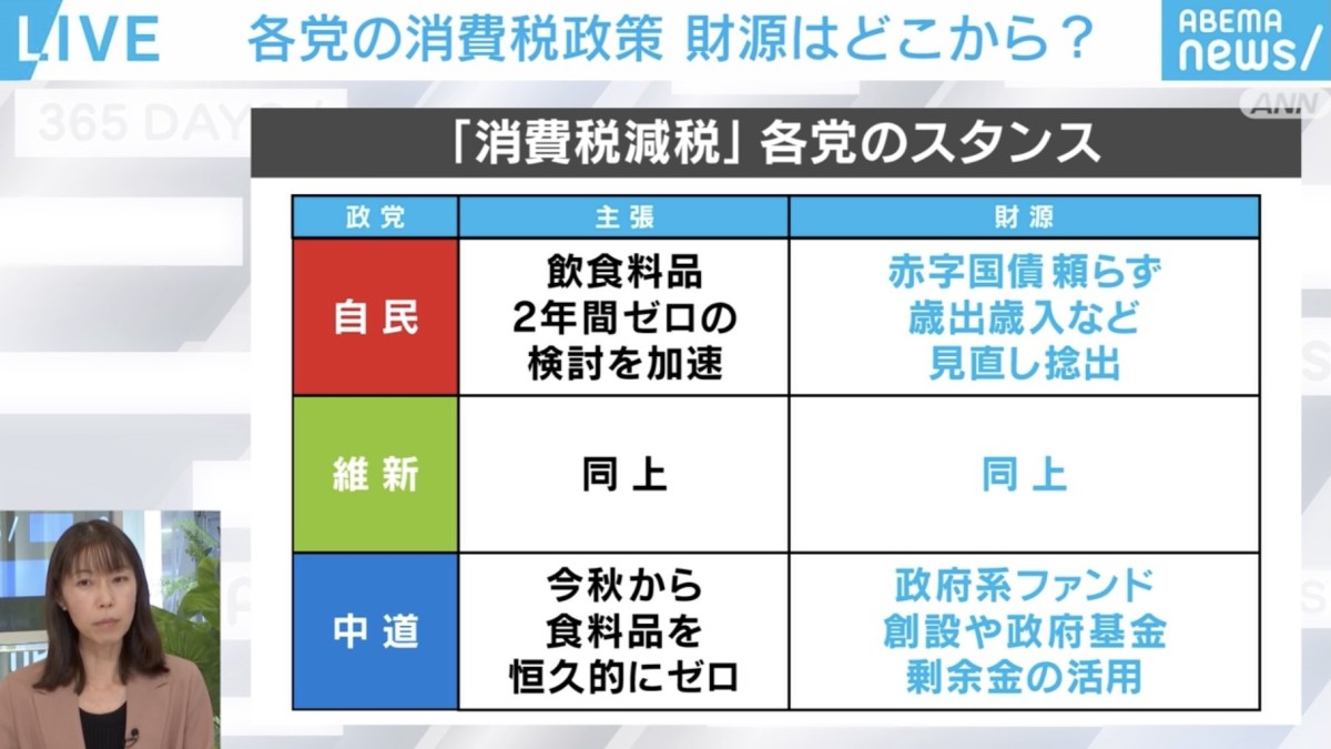 財務省担当記者「消費税減税のメリットばかりが強調されているが、デメリットはあまり説明されていない」…“経済”から見る衆院選