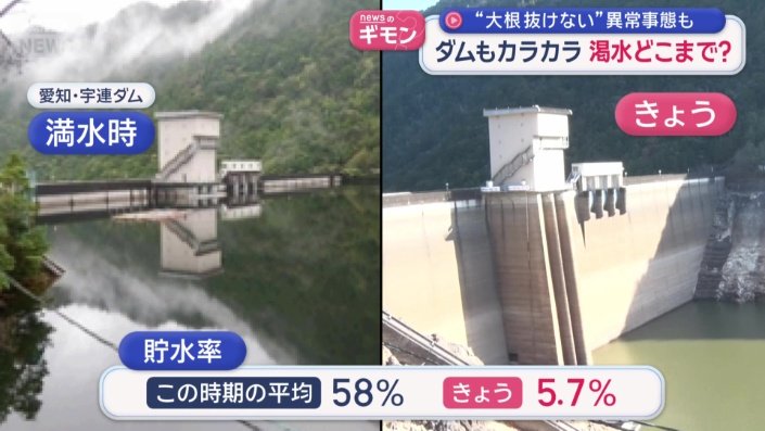 4日は、5.7％まで下がった