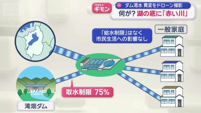市民に影響はない