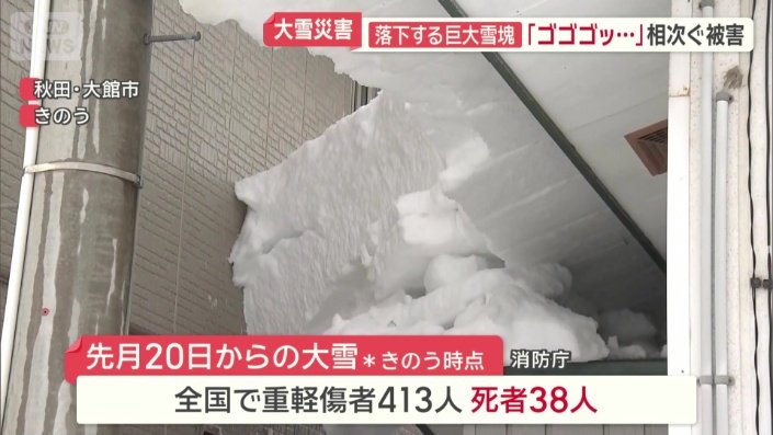 全国で重傷者413人、死者は38人（5日時点）