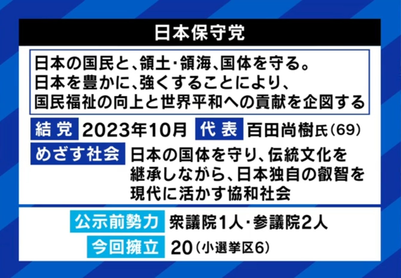 日本保守党
