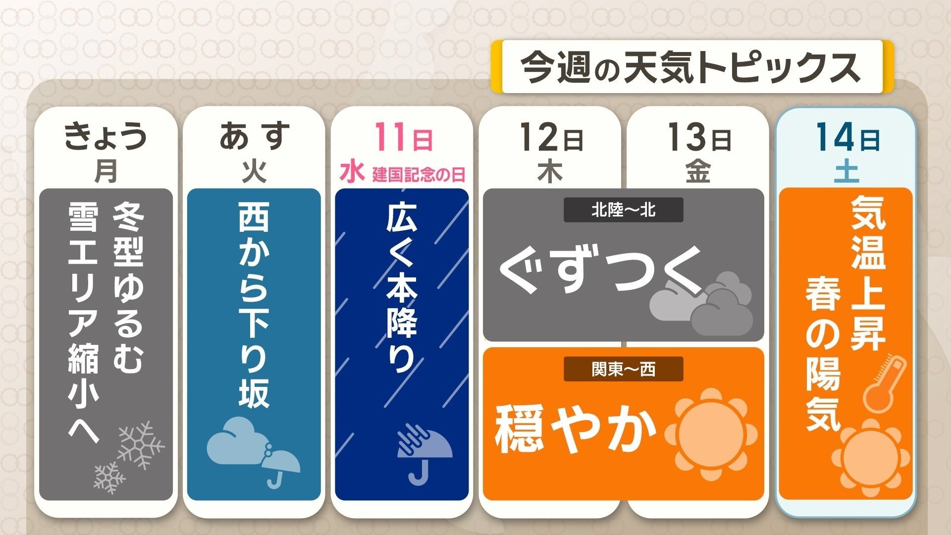 週間トピックス　10日（火）〜11日（水）広く雨