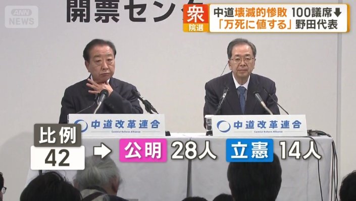 比例獲得42議席のうち公明出身28人で立憲出身14人