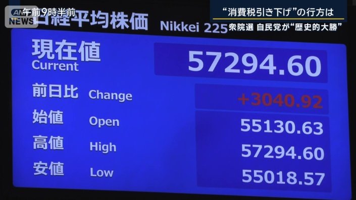 日経平均株価