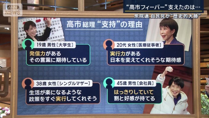 高市総理を支持する理由