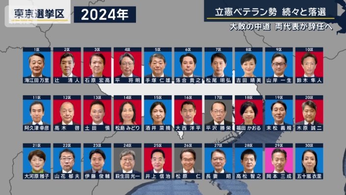 2024年の選挙戦（東京）