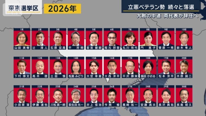 今回の選挙戦（東京）