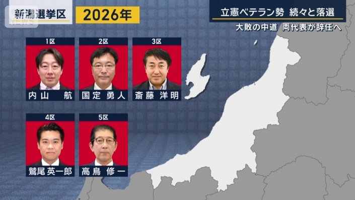 今回の選挙戦（新潟）