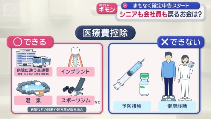 医療費控除できるものとできないもの