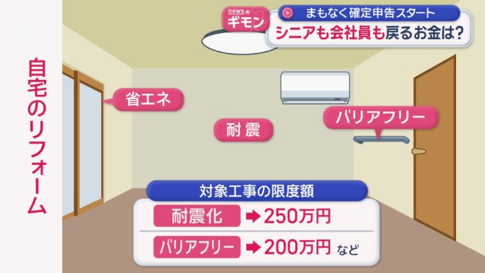 対象工事の限度額