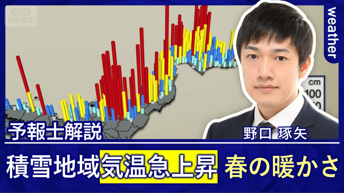 積雪地域でも気温10℃超　なだれリスク上昇中　週末は各地で春の暖かさに