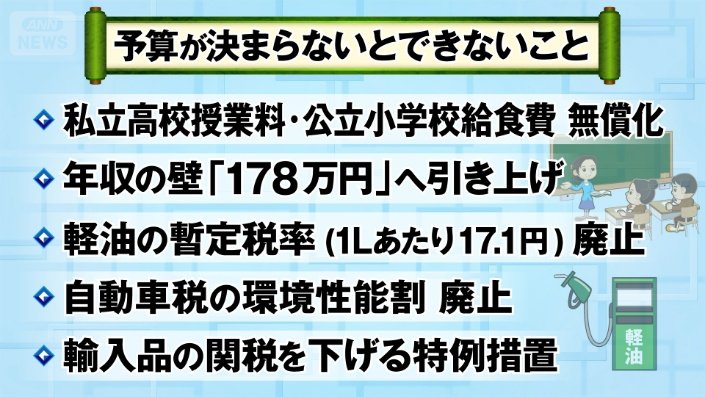 予算が決まらないとできないこと