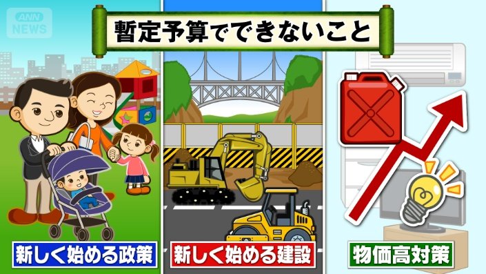 暫定予算でできないこと