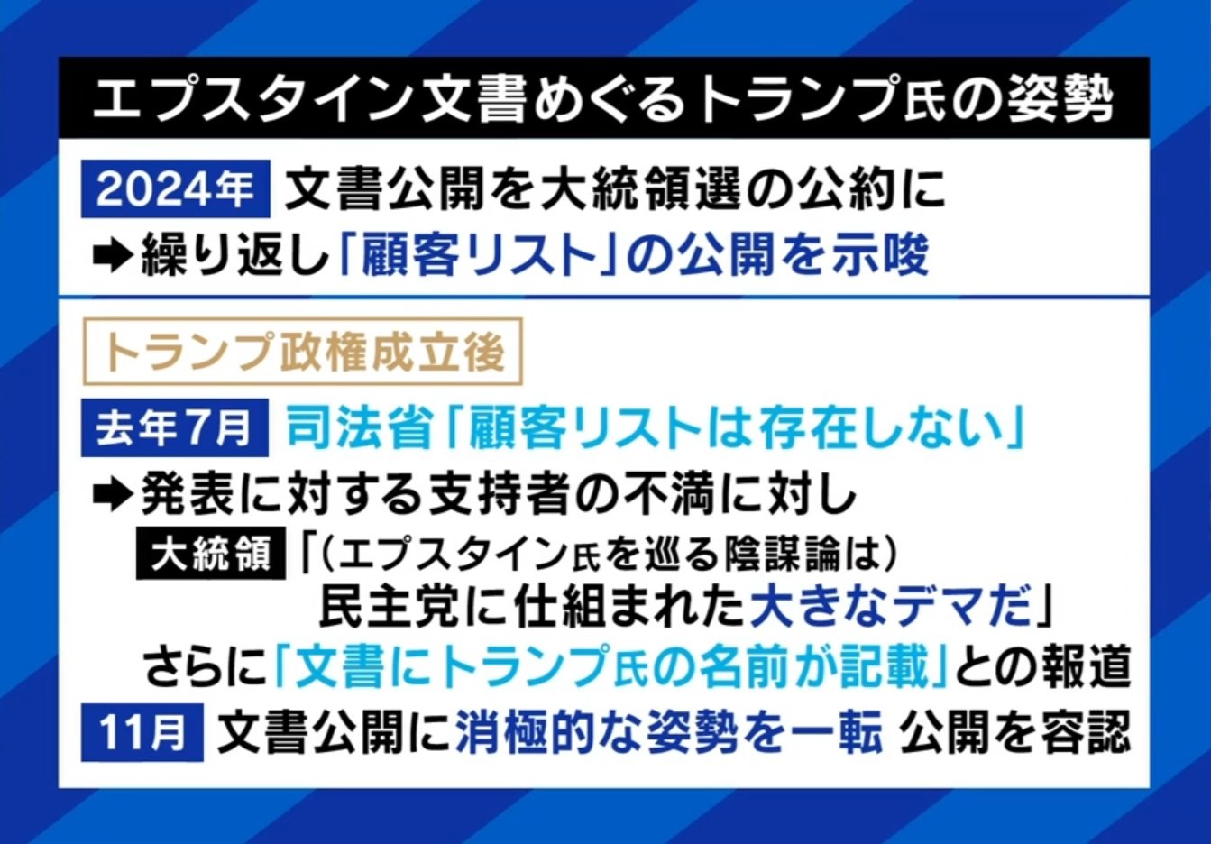 エプスタイン文書とトランプ氏