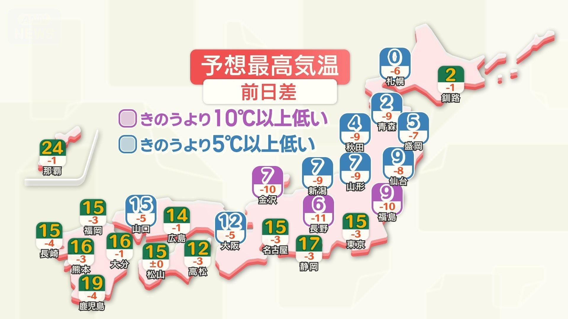 16日の最高気温