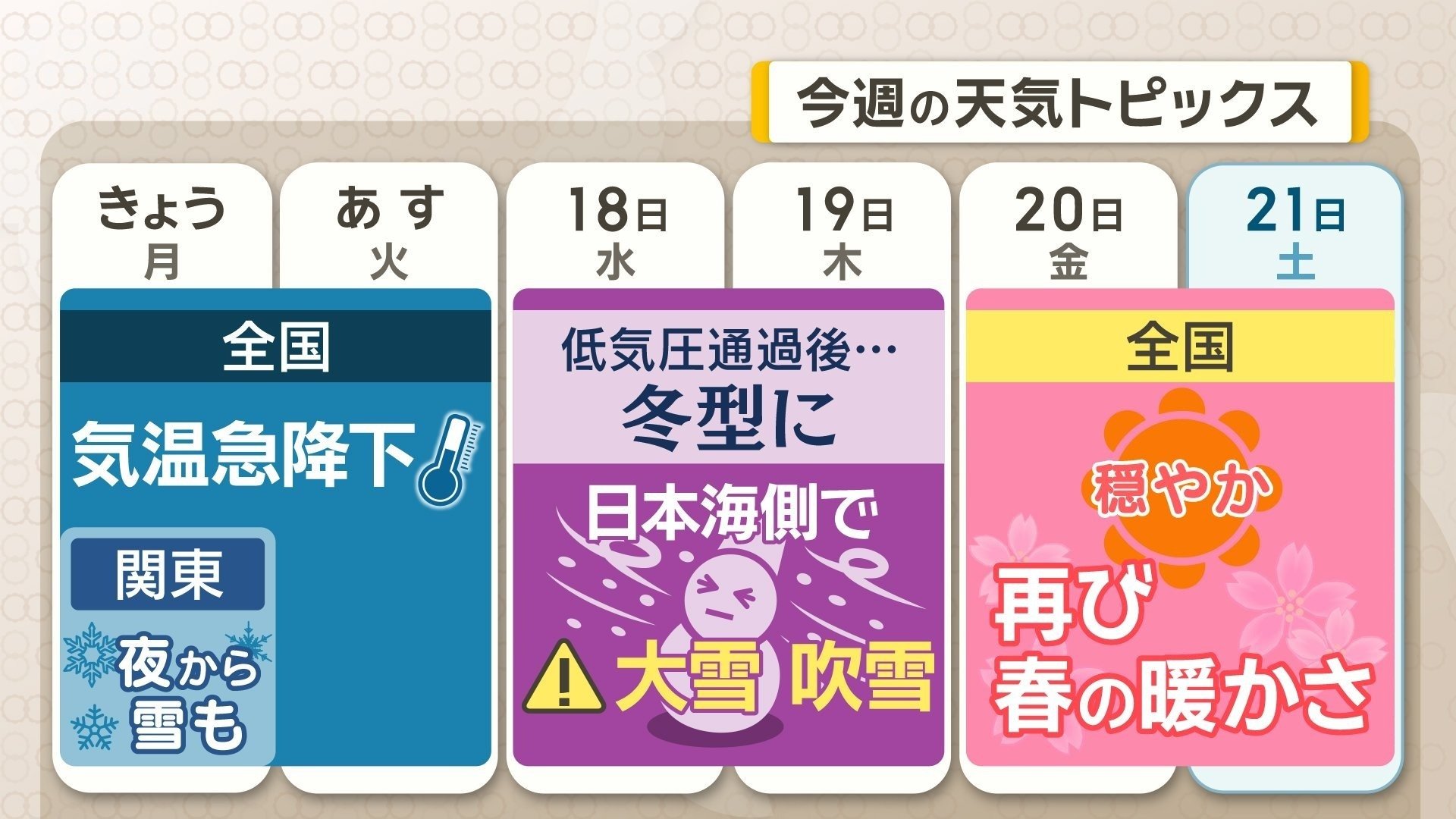 天気のトピックス