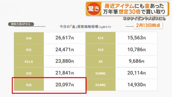 純度に応じて買い取り額を設定