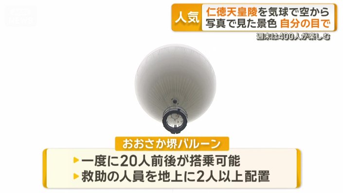 気球には一度に20人前後が乗ることができる