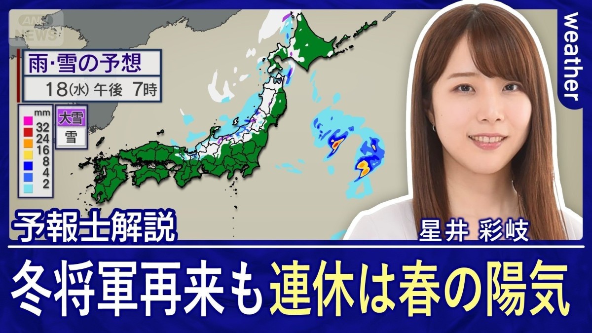 冬の寒さに逆戻り　あす（水）再び北日本や北陸で吹雪　週末気温変化大