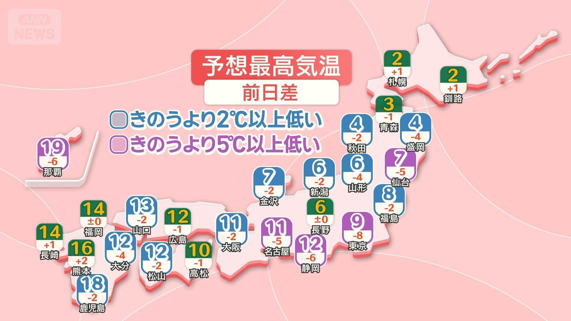 きょう17日(火)の最高気温