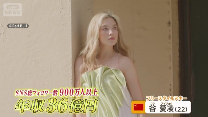 世界で最も稼ぐ女性アスリート4位