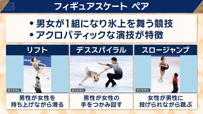 アクロバティックな演技が特徴