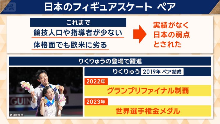 これまでは“日本の弱点”だったが…