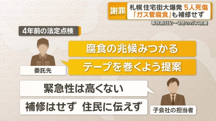４年前の法定点検