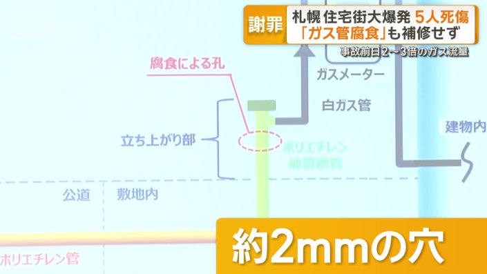 ガス管から見つかった直径2ミリほどの穴