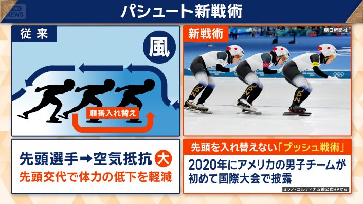 “押す”「プッシュ戦術」