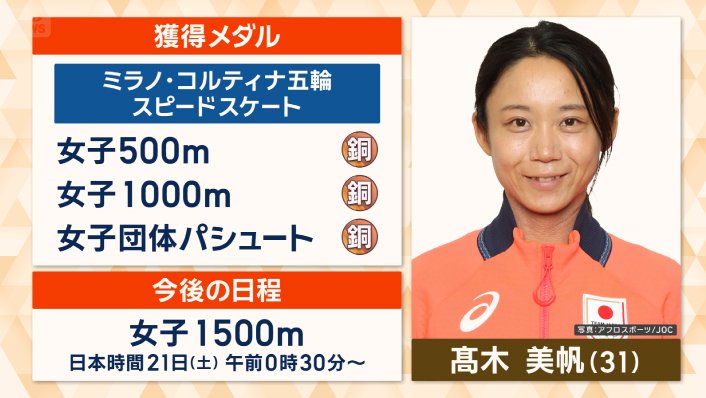 個人種目1500メートルを控えている高木選手