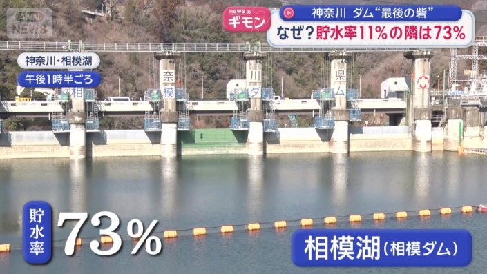 相模湖（相模ダム）