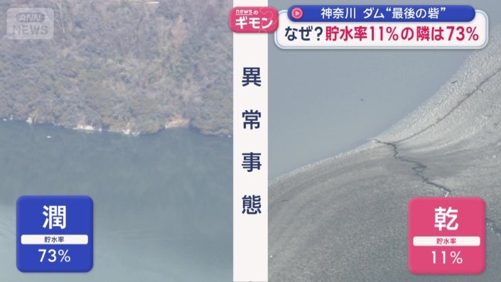 貯水率11％のダムと貯水率73％のダム