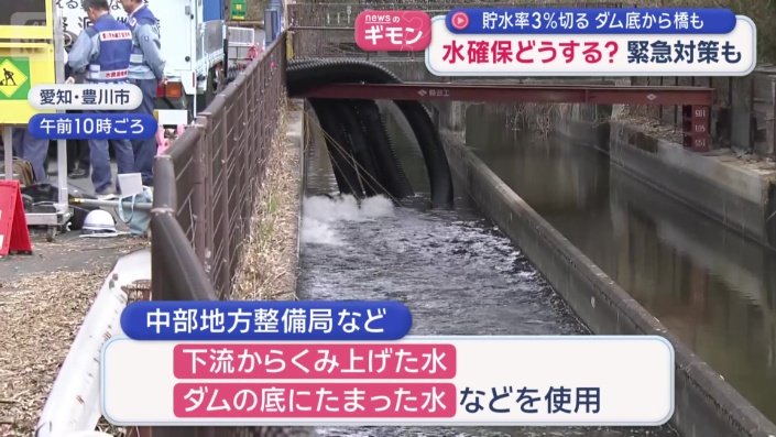 緊急の対策が始まる