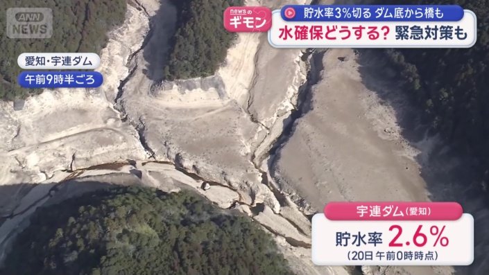 貯水率が3％を切っている宇連ダム