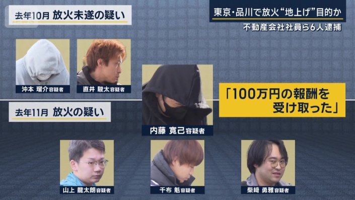 逮捕された不動産会社社員の6人