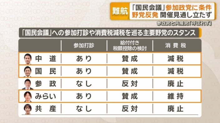 「国民会議」への参加打診など