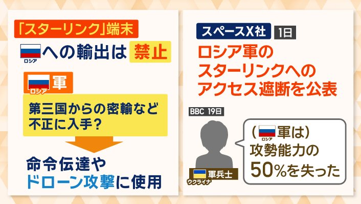 ロシアへの輸出が禁止されていたが…